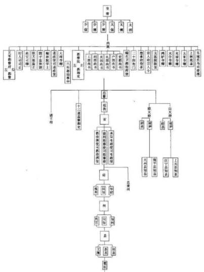清朝历史图片