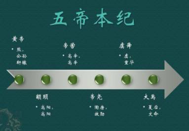 尧历史图片