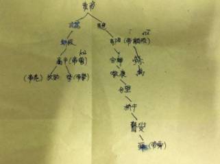 尧历史图片
