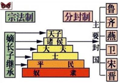 周朝历史图片