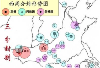 周朝历史图片