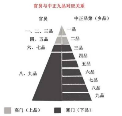 南北朝历史图片