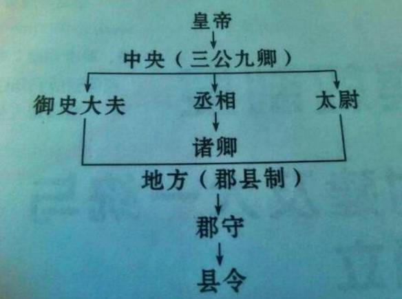 秦朝历史图片