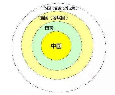 古代的“朝贡体系”是个怎么样的存在?“朝贡体系”是怎么形成的?历史图片