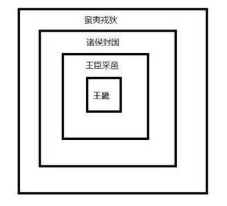 古代的“朝贡体系”是个怎么样的存在?“朝贡体系”是怎么形成的?历史图片