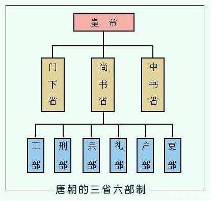 唐朝历史图片