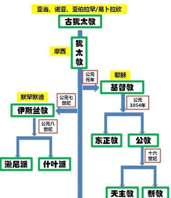 明史历史图片