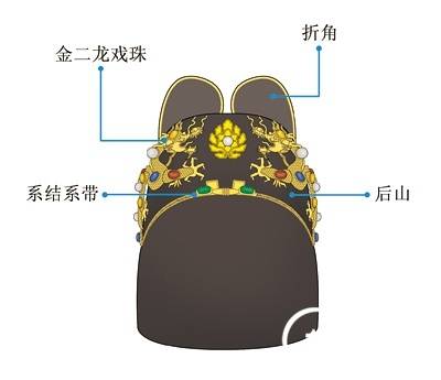 明朝服饰历史图片