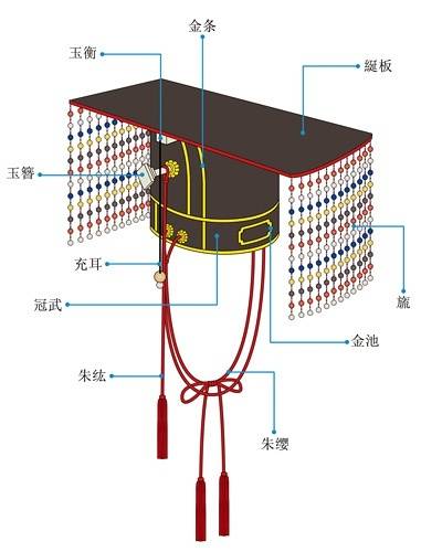 冕服历史图片