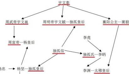 唐朝历史图片