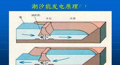 潮汐历史图片