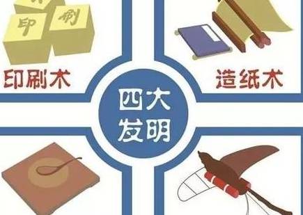四大发明历史图片