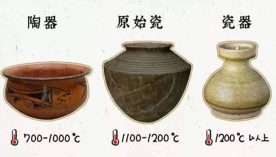 瓷器历史图片