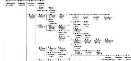 陈郡谢氏历史图片