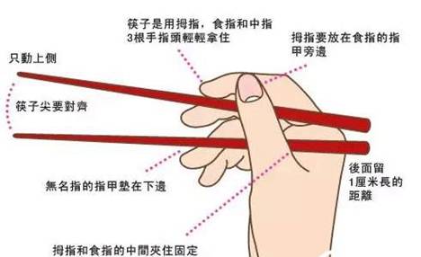 筷子历史图片