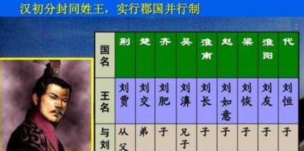 郡国并行制历史图片