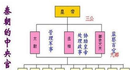 三公九卿历史图片