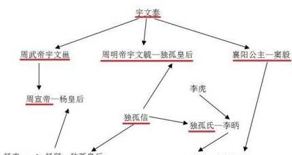 李渊历史图片