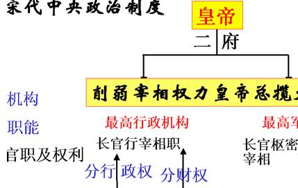 宋代历史图片