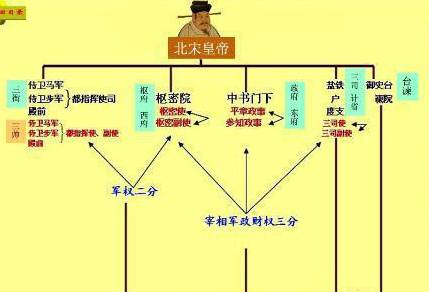 宋朝历史图片