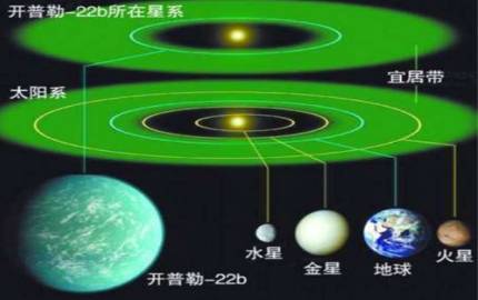 开普勒452b历史图片