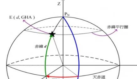 海里历史图片