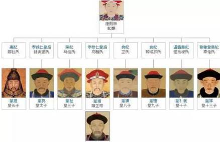 雍正历史图片