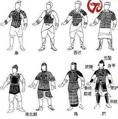 铠甲历史图片