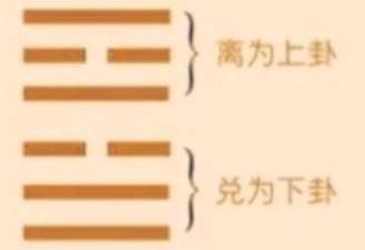 上火下泽历史图片