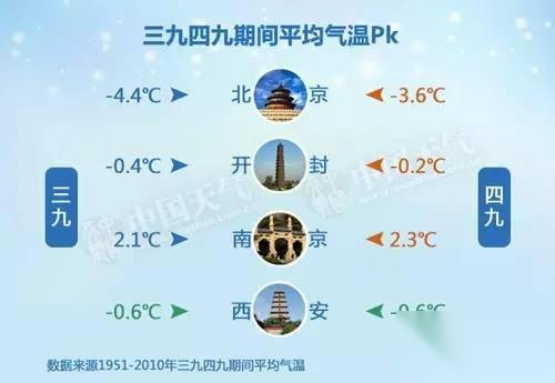 三九历史图片