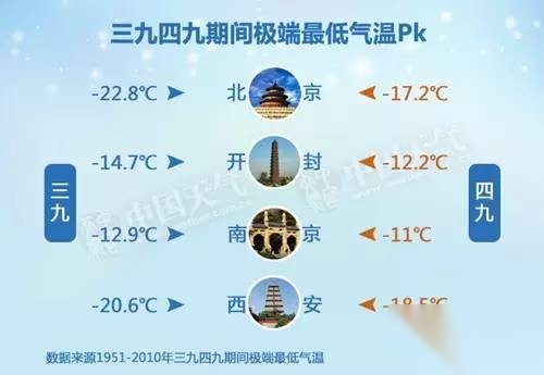 三九历史图片