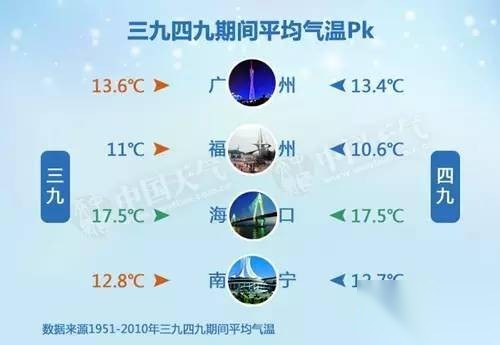 三九历史图片