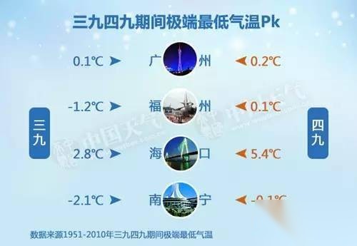 三九历史图片