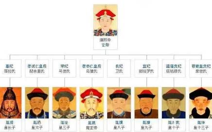 九子夺嫡历史图片