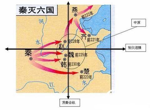 秦国历史图片