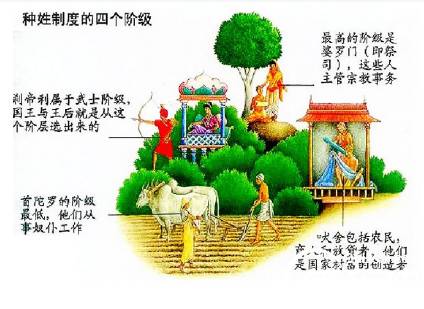 种姓制度历史图片