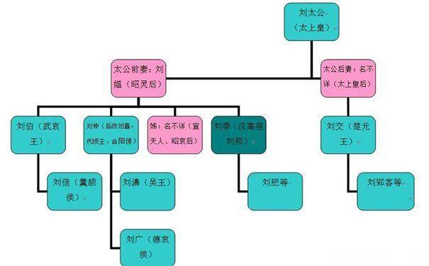 汉高祖的祖坟历史图片
