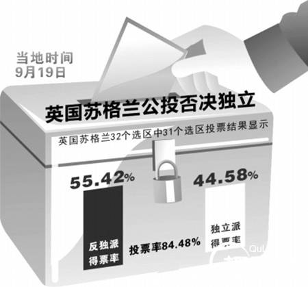 苏格兰历史图片