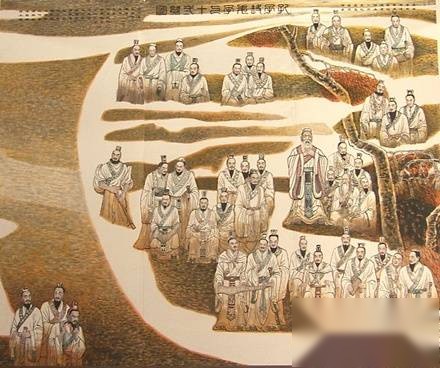 孔子历史图片