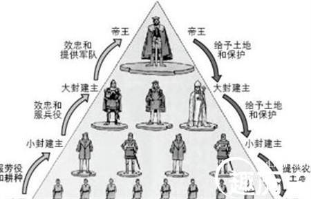 贵族历史图片