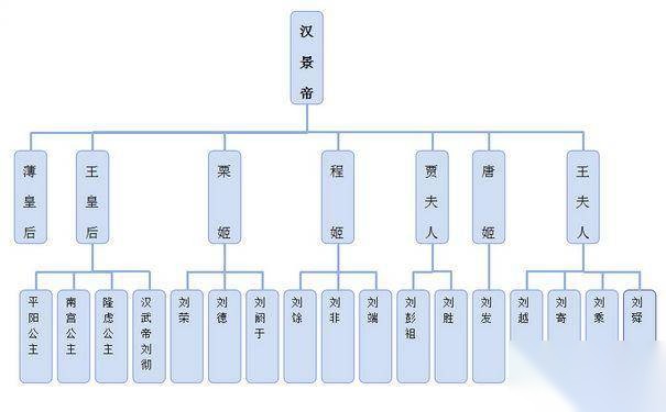 刘启历史图片