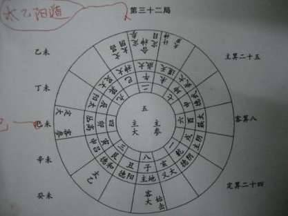 中国历史图片