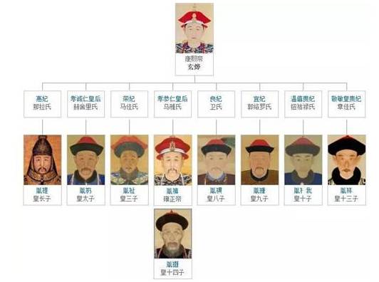 康熙历史图片