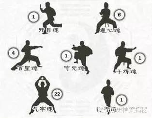 三魂七魄历史图片