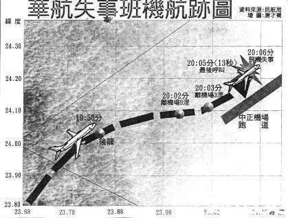 华航历史图片