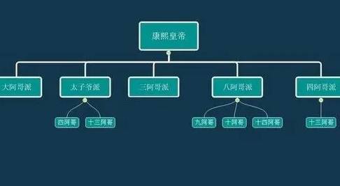 古代皇帝历史图片