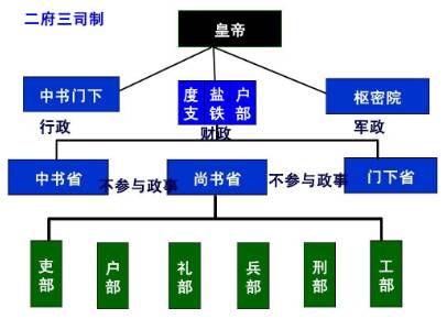 宋朝历史图片