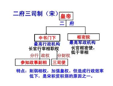 宋朝历史图片