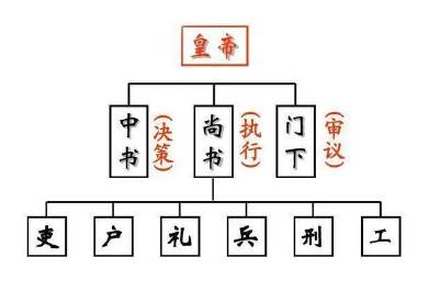 二府三司历史图片