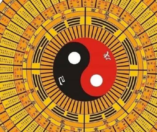 伏羲六十四卦历史图片